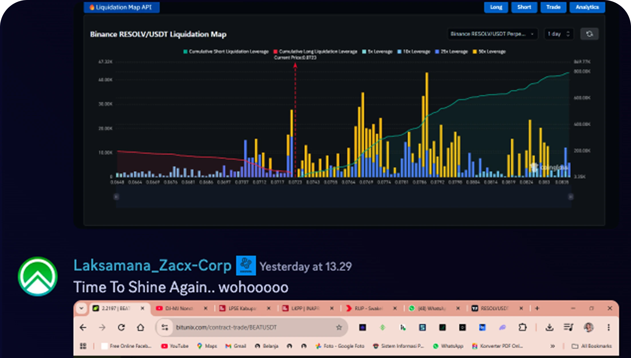 Market Analysis